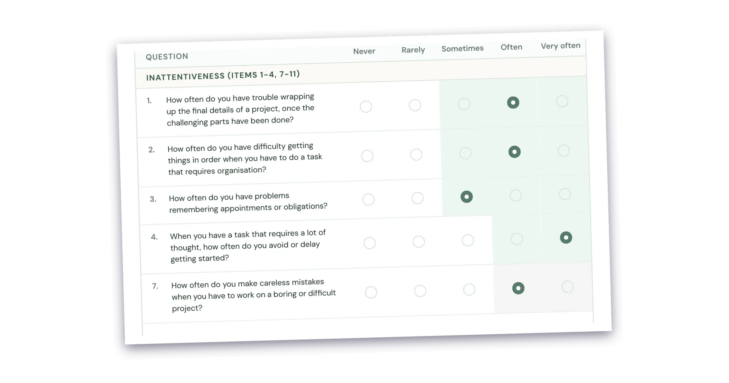 ASRS v1.1 questionnaire page from a completed ADHD dossier, showing inattentiveness items with selected answers for each question